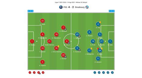 PSG Tactics with Lionel Messi | Tactical Analysis | FM21 Tactic