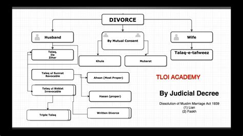 😊 Meaning of talaq in english. Talaq meaning in Hindi. 2019-02-13