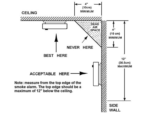 Four Important Smoke Alarm Safety Tips