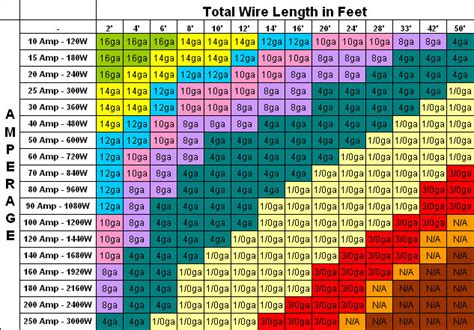 Auto Fuse Size Chart