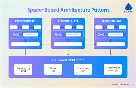 Top 5 Software Architecture Patterns: The Ultimate Guide