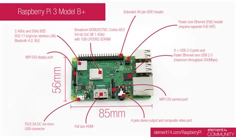 Raspberry Pi