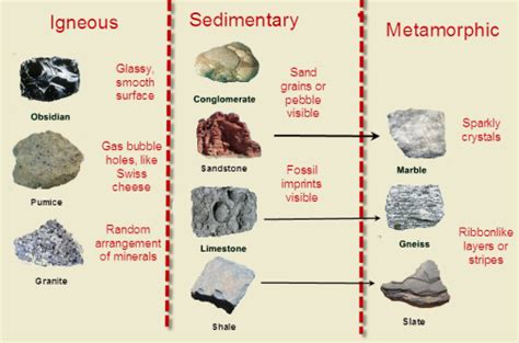 View topic - Do You Like Rocks? | Igneous, Sedimentary, Metamorphic