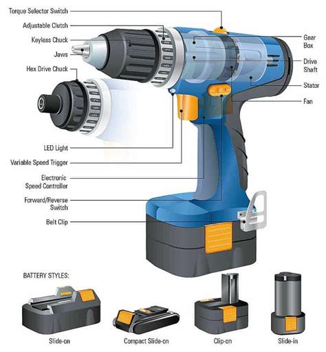 Cordless drill/drivers - Canadian Woodworking