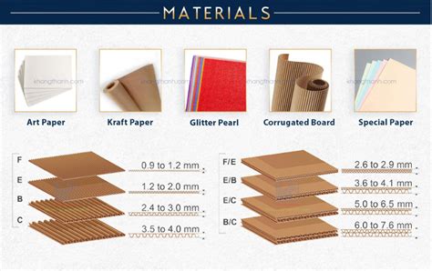 6 types of the most popular printing paper for packaging | Khang Thanh