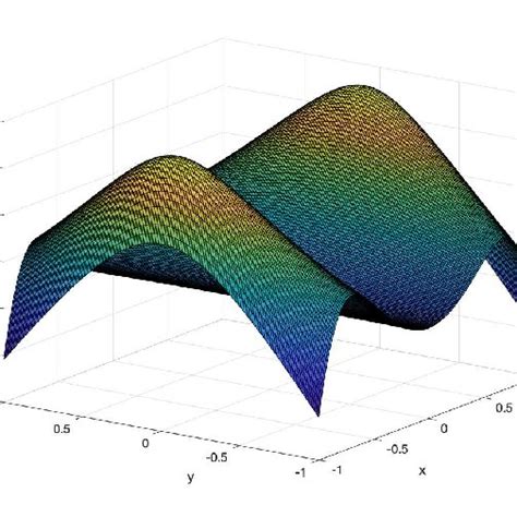 Illustration of the Ricci curvature for the Martinet sub-Riemannian... | Download Scientific Diagram