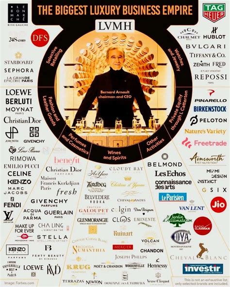 Major companies under LVMH (Louis Vuitton Moet Hennessy) | Lvmh ...