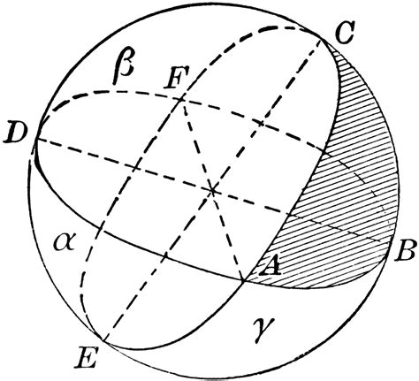 Area of Spherical Triangle | ClipArt ETC