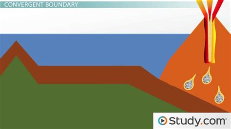 🎉 Oceanic oceanic plate divergence. Divergent Boundary. 2019-01-24