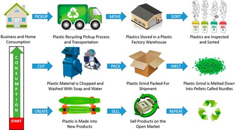 Large & Small-scale Community Plastic Recycling, Reuse, & Repurposing