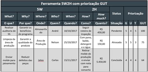 Plano De Ação 5w2h Pronto