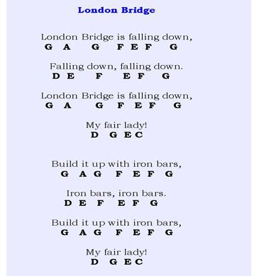 Using Piano Notes to Play Simple Melodies