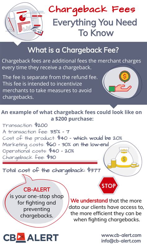 Chargeback Fees - Everything You Need To Know - CB-ALERT