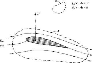 KUTTA JOUKOWSKI THEOREM PDF