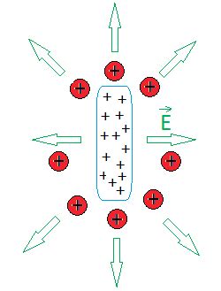 Electric Field Equation