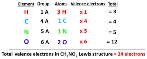 CH3NO2 Lewis structure, molecular geometry, bond angles, resonance