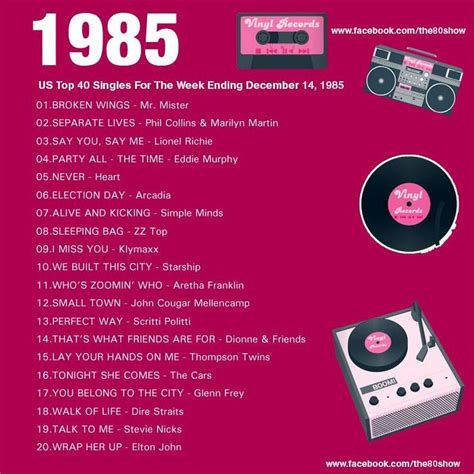 Pin by Melinda Southerly on ️ 80's | Music memories, 80s music playlist, Music hits