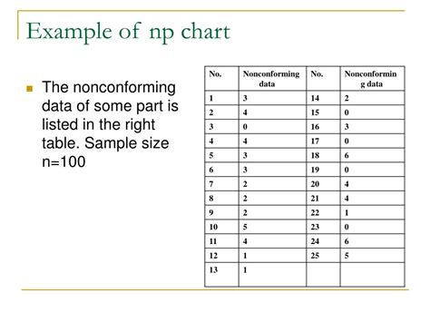 PPT - Control Chart (continued) PowerPoint Presentation, free download - ID:6472791