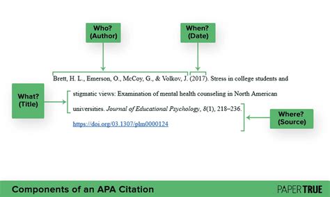 How To Cite An In Text Citation Apa Style