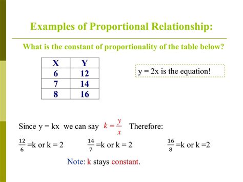 PPT - Proportional Relationships PowerPoint Presentation, free download ...