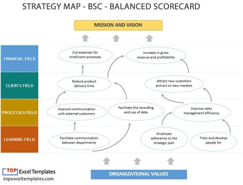 Strategy Map Template Excel