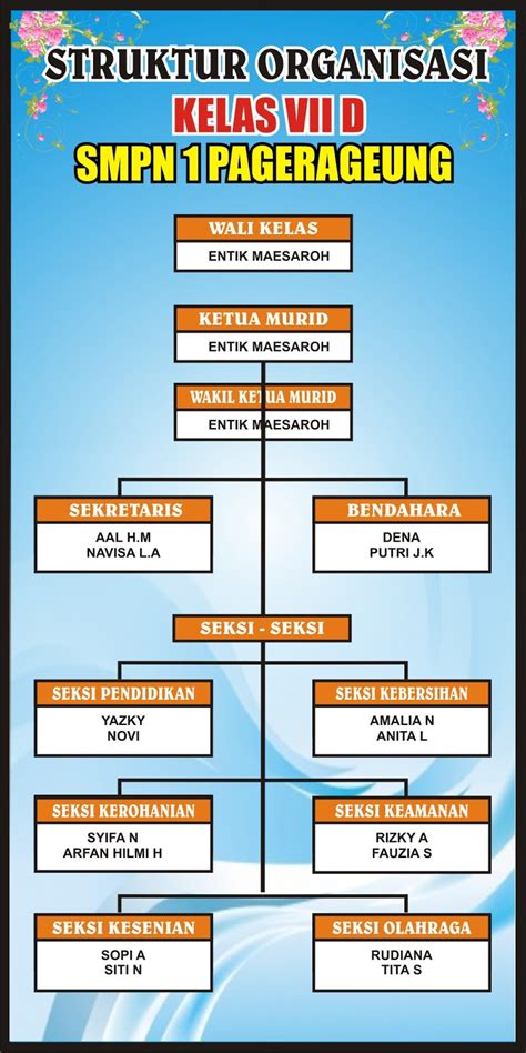 Struktur Organisasi Kelas SMP