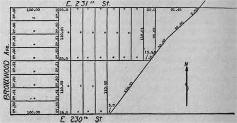 Metes and bounds survey - devtiklo