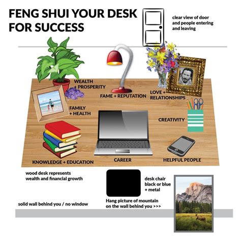 Feng Shui your Desk for Success | Feng shui your desk, Feng shui desk ...