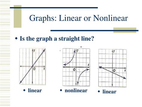 PPT - Linear and Nonlinear Functions PowerPoint Presentation, free download - ID:929760