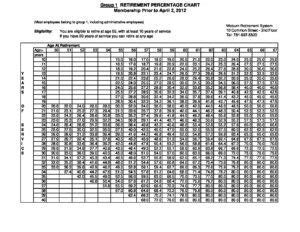 Retirement Chart - Group 1 - Prior to April 2, 2012 - City of Woburn