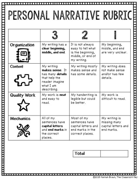 Narrative Writing Rubric Elementary School - Teacher Pages