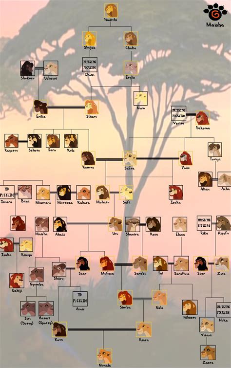 COOL IMAGES: Royal Family Tree