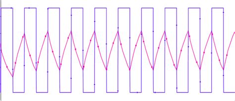 Integrator Circuit Input And Output Waveform - Riset