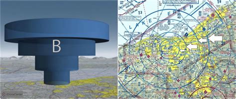 Understanding Airspace - Part 3: Classes of Airspace - Flykit Blog