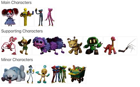 Poppy Playtime Characters Chart | Fandom