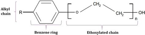 Basic structure of nonylphenol ethoxylate. | Download Scientific Diagram