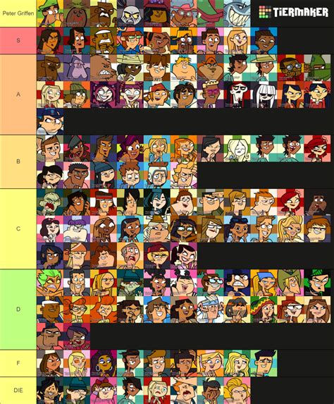 My Total Drama Tier List. | Fandom