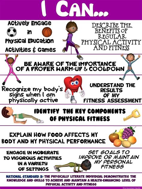 Physical Education "I Can" Statements- Standard 3: Fitness and Health | Elementary physical ...