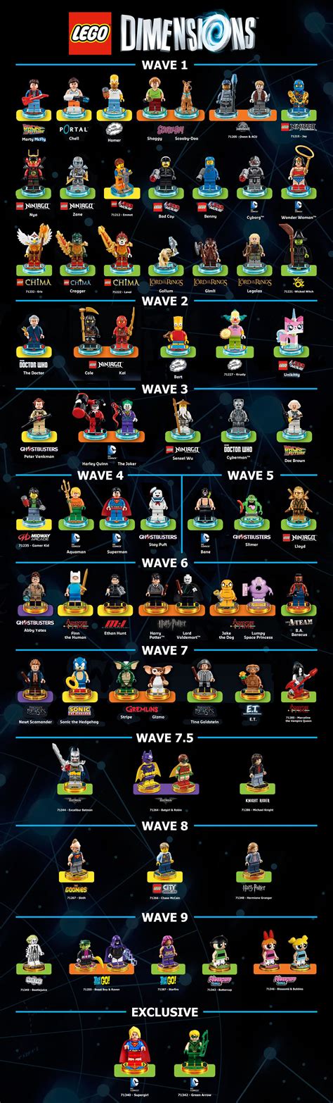 all the lego dimensions characters - CarysFrancis