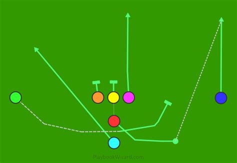 Offensive | 7 On 7 Flag Football Plays