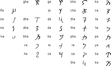 129. Kharosthi alphabet ~ FACT, INFORMATION, TRUTH