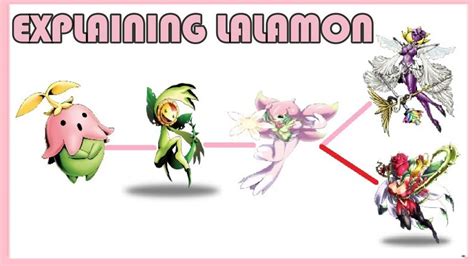 Explaining Digimon: LALAMON DIGIVOLUTION LINE [Digimon Conversation #40] - YouTube