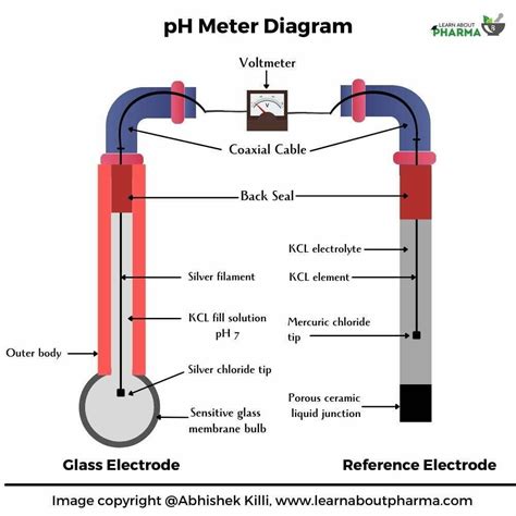 Ph Meter Schematic Diagram - Wiring View and Schematics Diagram