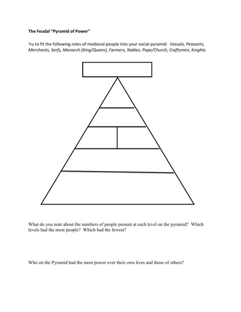 The Feudal *Pyramid of Power*