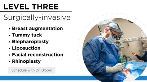 Understanding Procedure Levels: From Least to Most Invasive - Jacob Bloom, MD