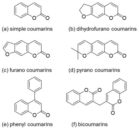 Structures of the different coumarin classes. | Download Scientific Diagram