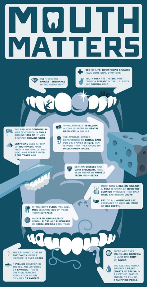 5 steps to good oral health – Artofit