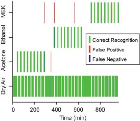 Optimized Analyte Recognition Results. Analyte recognition results ...