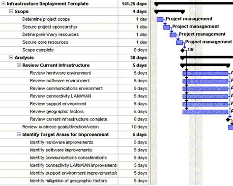 IT Infrastructure Deployment Plan | Project Management