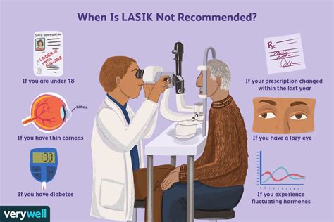 Hoe lang duurt een LASIK-operatie? - Med NL